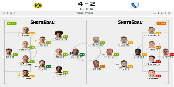 Bundesliga 24/25 : Comeback, Dortmund Taklukkan Bochum