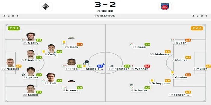 Bundesliga 24/25 : B. Monchengladbach 3 - 2 Heidenheim